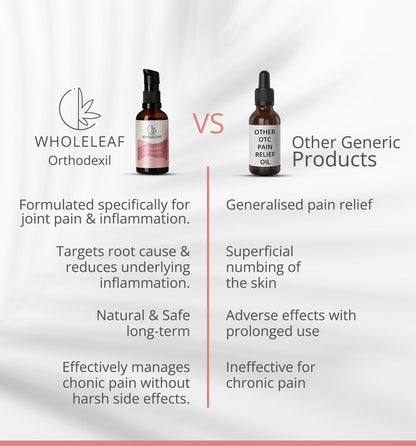 Orthodexil : Joint Pain Oil