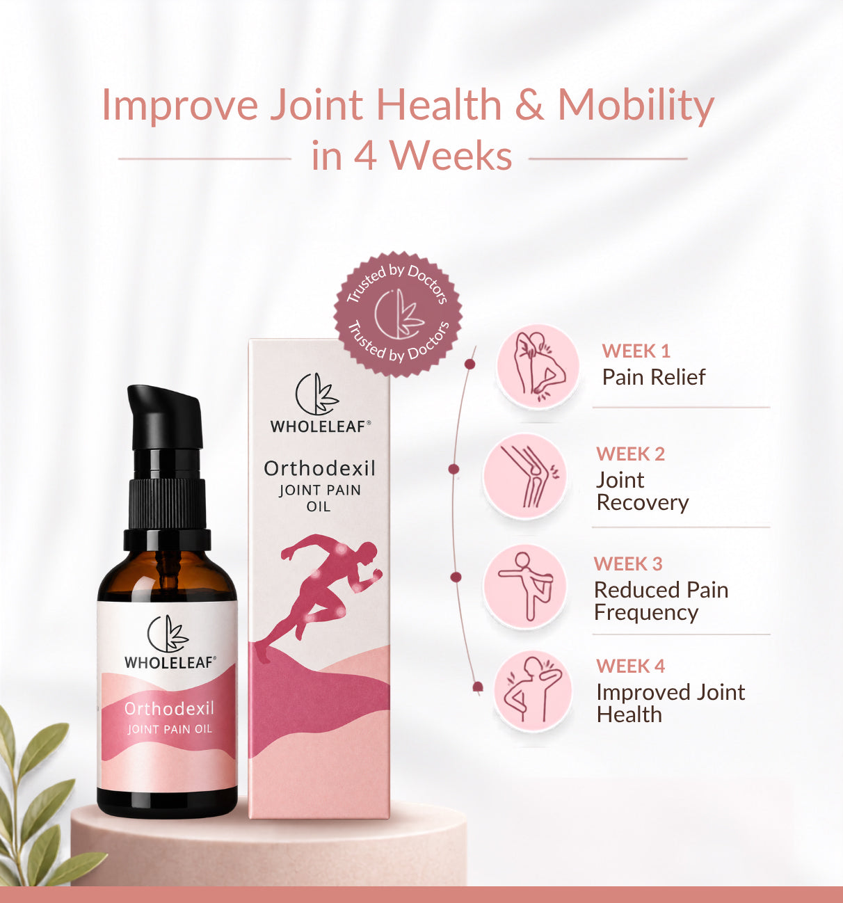 Orthodexil : Joint Pain Oil